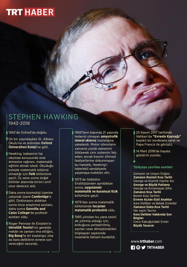 Bilime adanmış bir hayat: Stephen Hawking